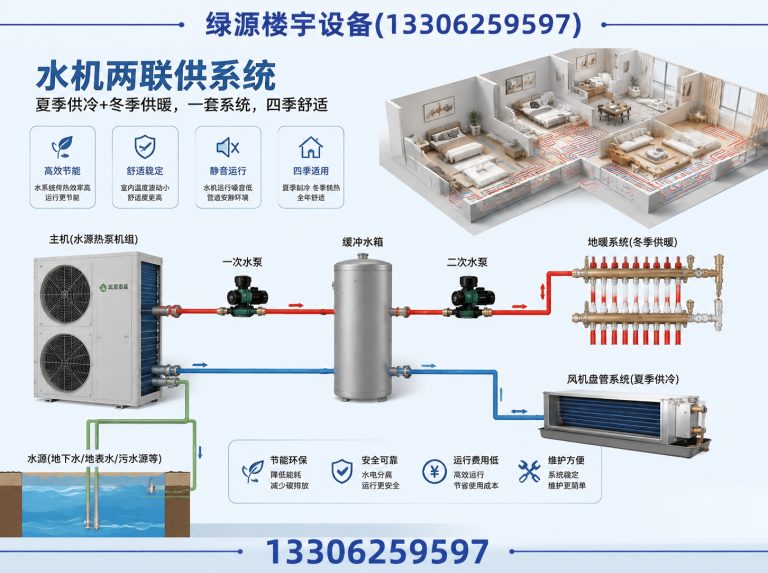 吴中区绿源楼宇设备展示图
