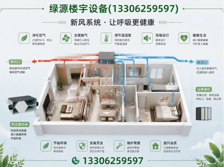 吴中区楼宇设备维修保养展示图